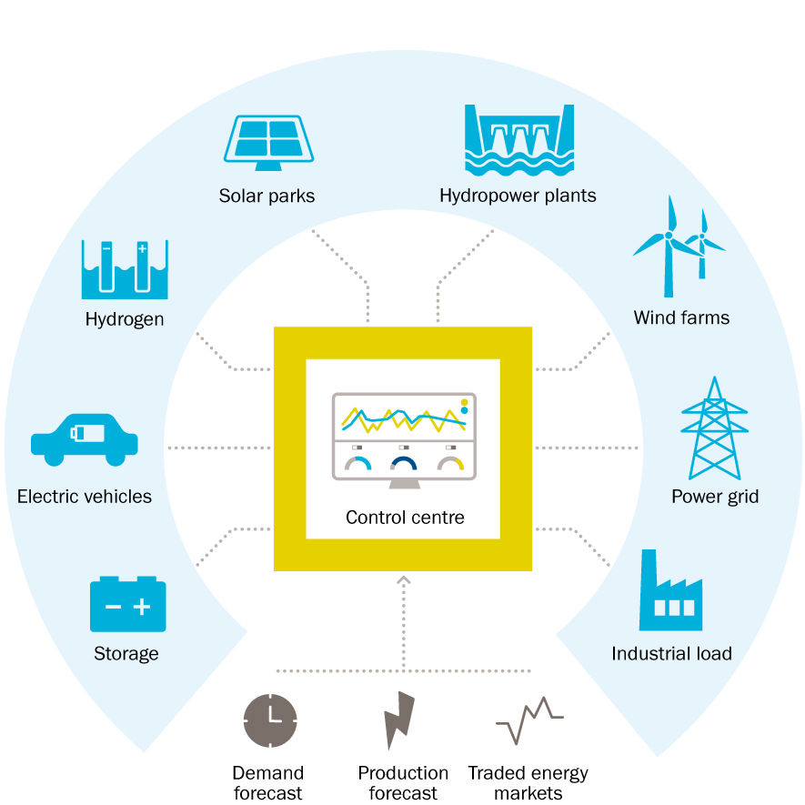 Statkraft-VPP-2021.jpg